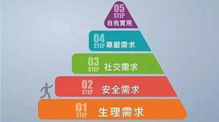 一言不合就跳槽，如何留住95后員工？